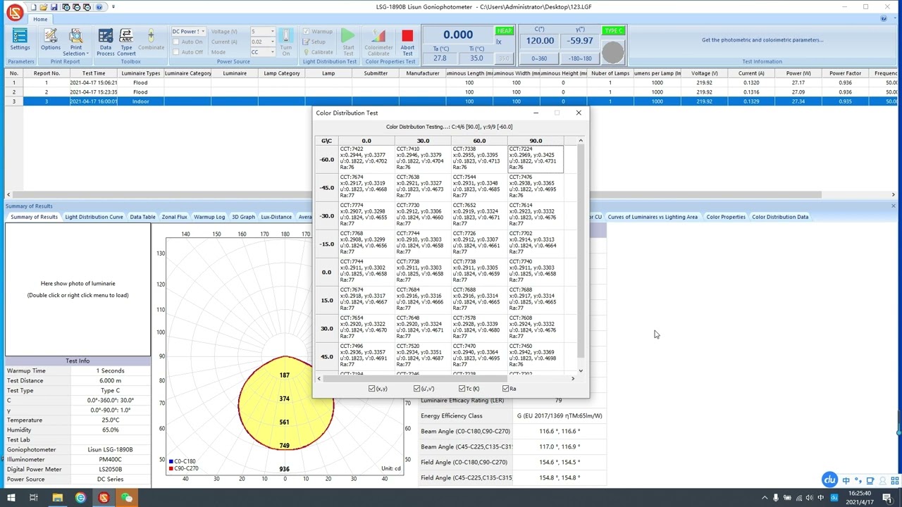 Goniophotometry for Photometric Testing: IES LM-75 & IES LM-80 Rotation Luminaire - LISUN
