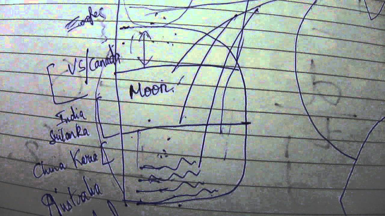 mount of moon in detail/ travel lines more points palmistry