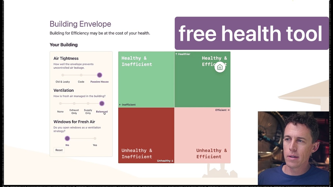 interactive tool for human health.