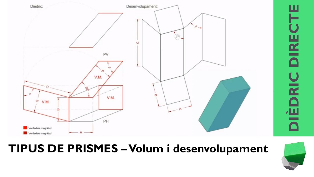 Tipus de prismes - DESENVOLUPAMENTS - Dièdric directe