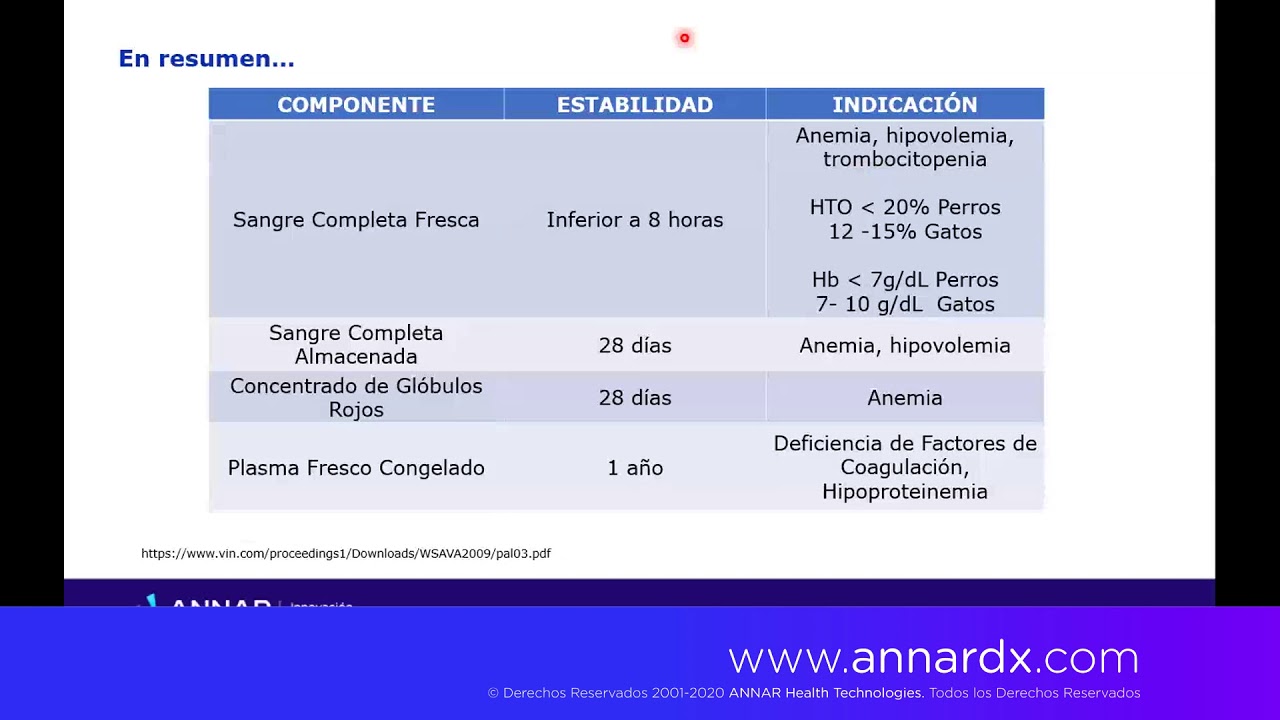 Hemoclasificación y transfusión veterinaria