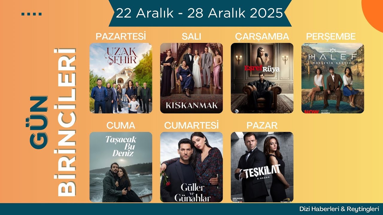 22 - 28 Aralık Günlük Dizi Reyting Birincileri | Uzak Şehir - Taşacak Bu Deniz - Eşref Rüya