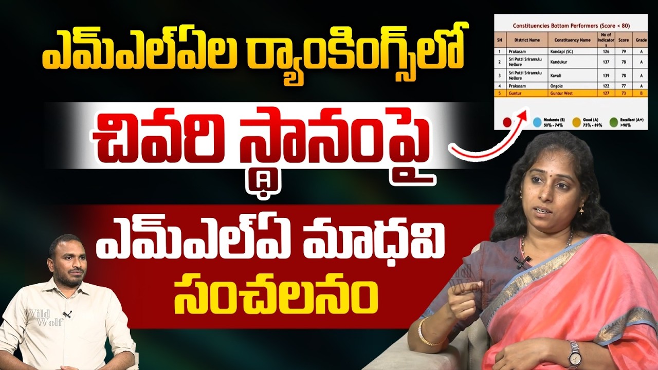 MLA Galla Madhavi Sensational : MLA ల ర్యాంకింగ్స్‌లో చివరి స్థానంపై..ఎమ్‌ఎల్‌ఏ మాధవి సంచలనం | WWT