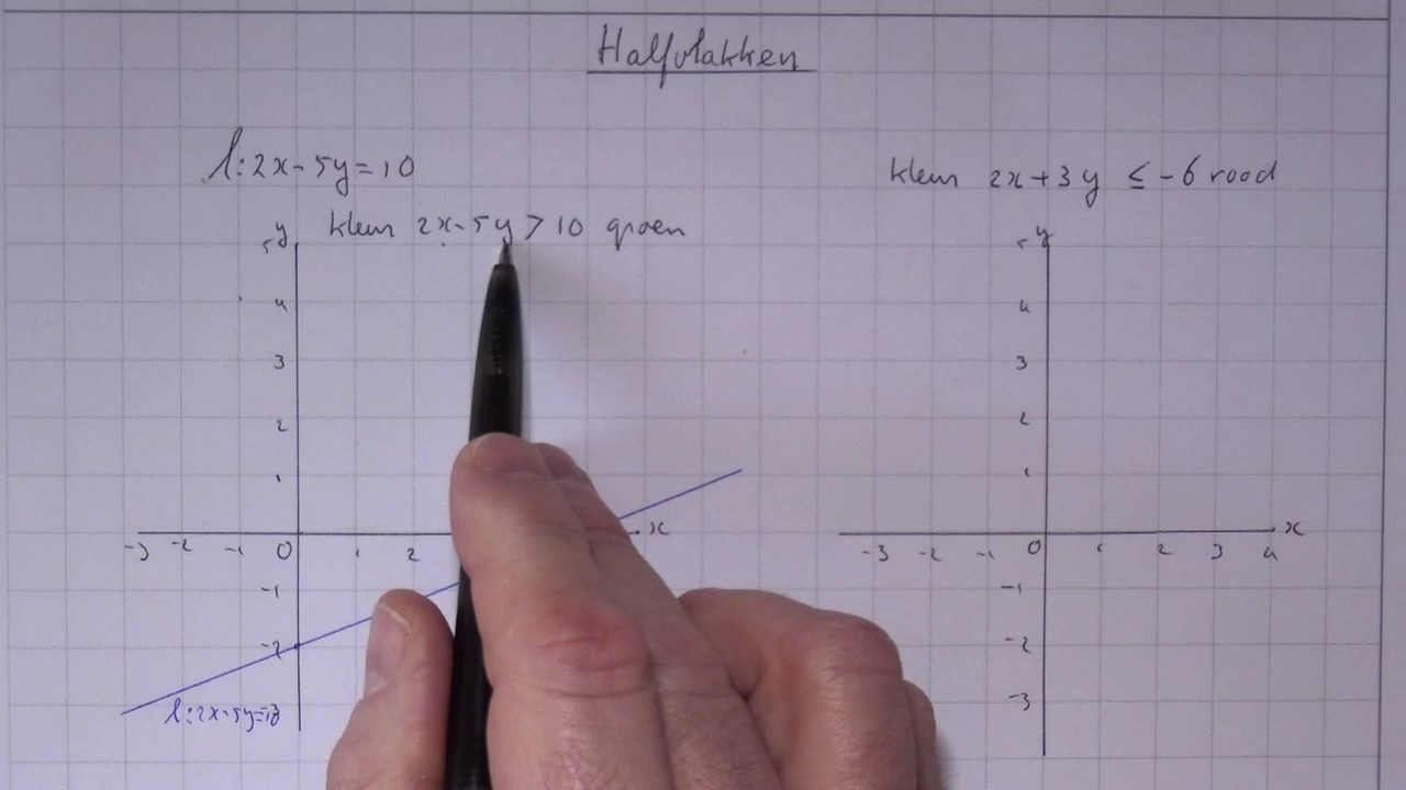 VWO5wisA_11_HK_3 Halfvlakken