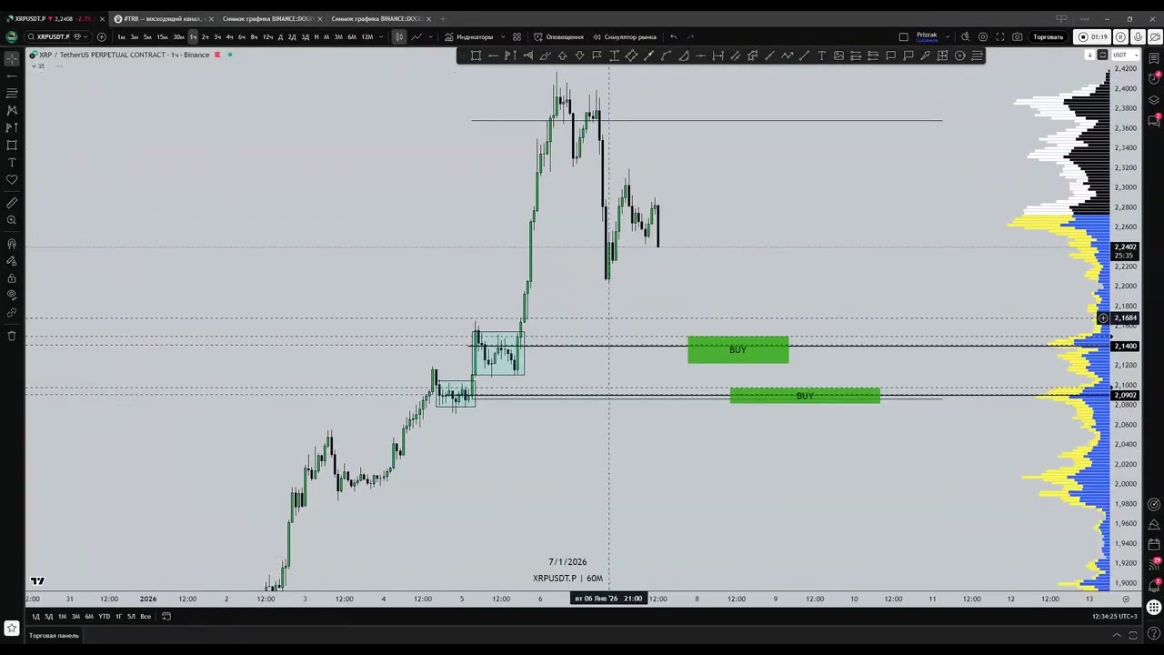 #XRP