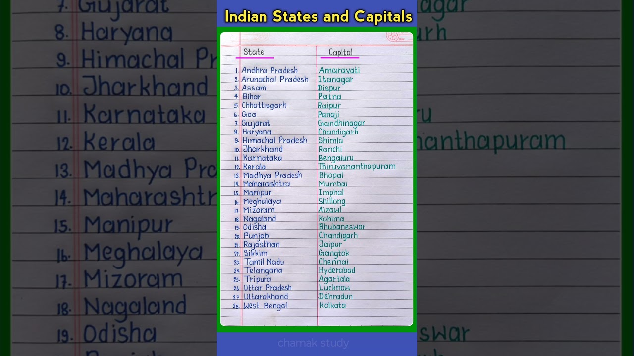 Indian States and theirs Capitals || Capitals of Indian States #capital #state #states #shorts