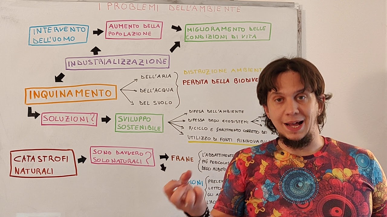 I Fattori che modificano il paesaggio 3/3