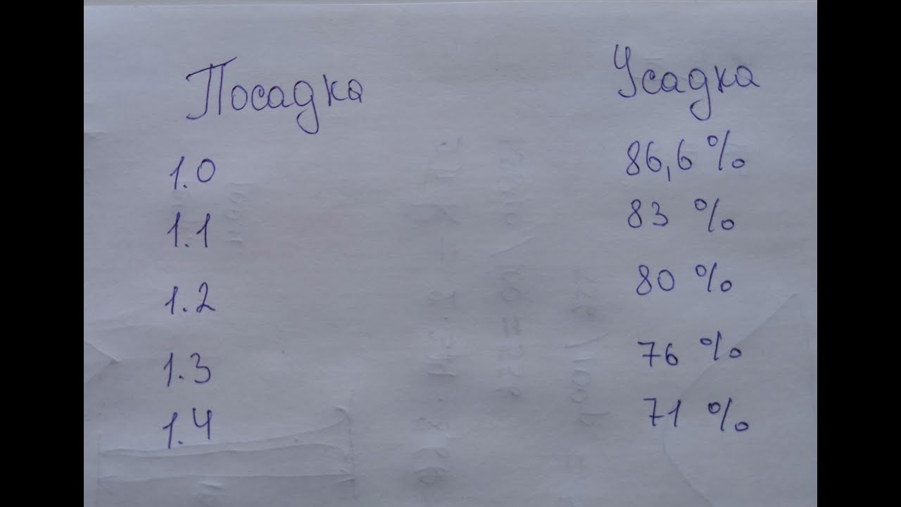 #КастинговаяСеть посадка сетей, расчет сетей