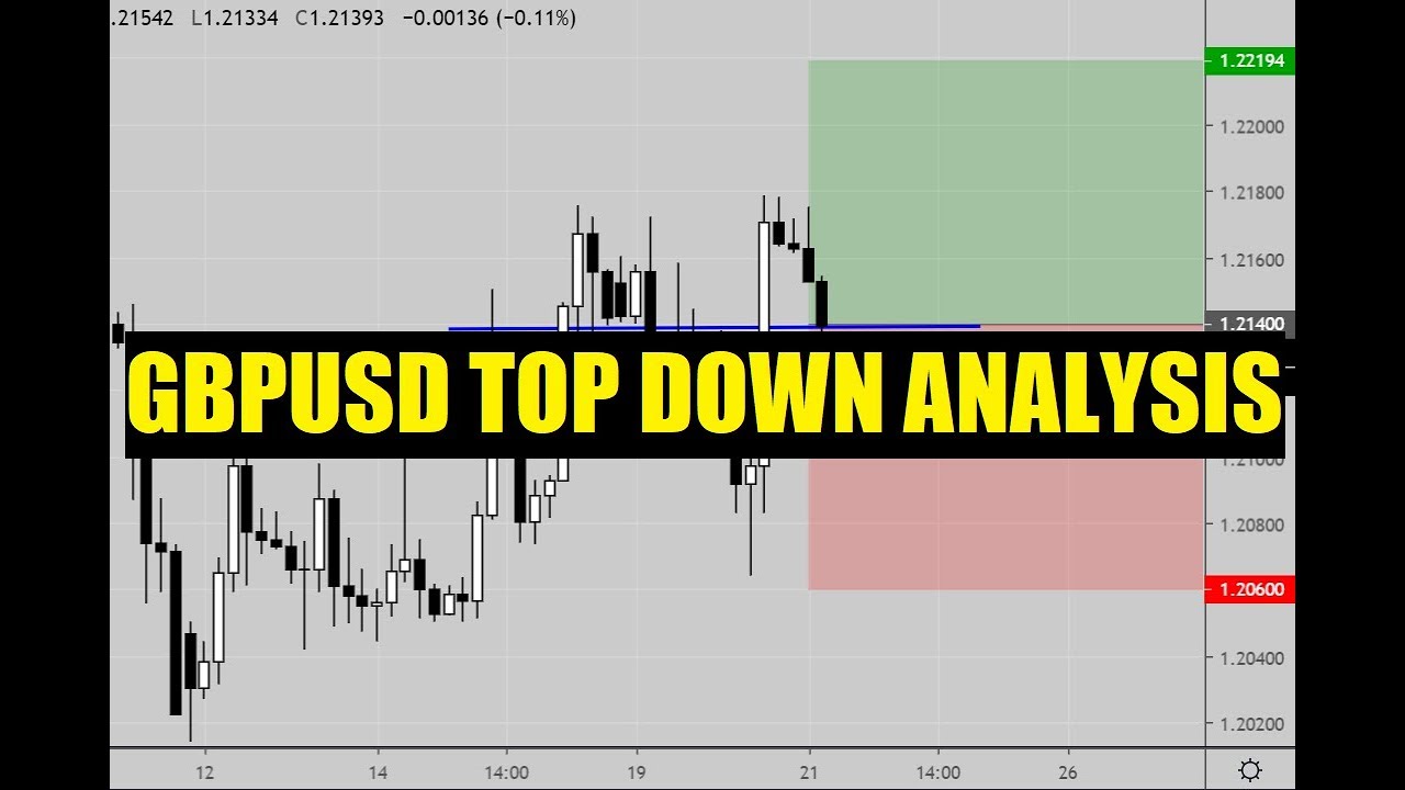 GBPUSD TOP DOWN ANALYSIS (COT REPORTS) #FOREX