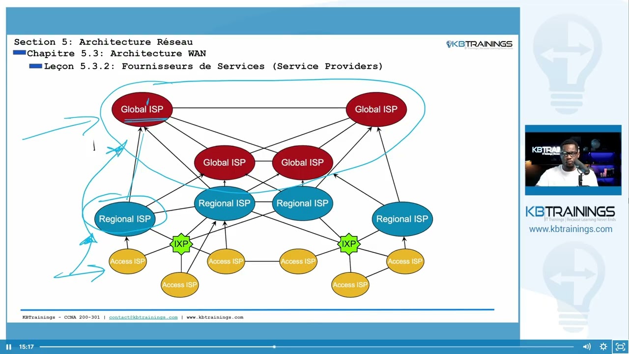 532 - Service Providers