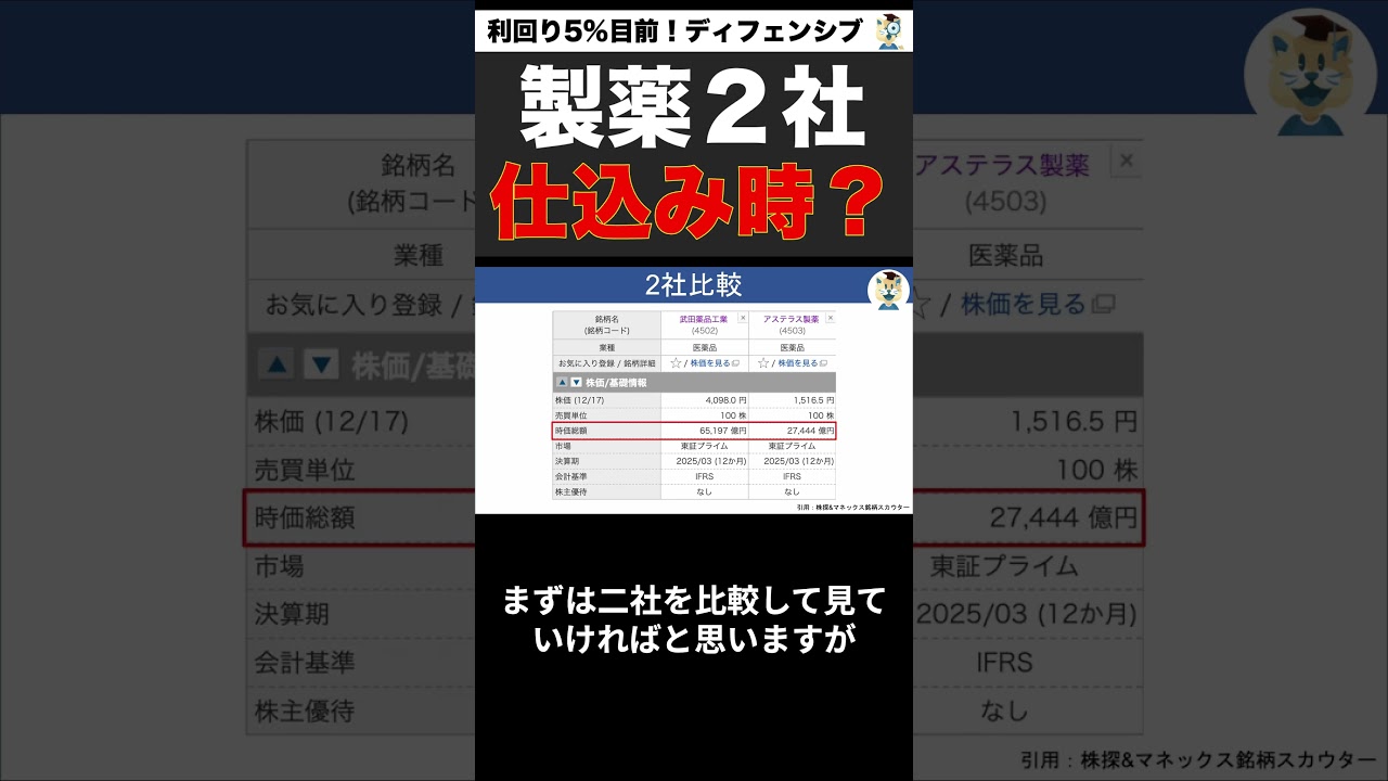 【高配当】製薬大手2社、武田とアステラス、買うならどっち？ #shorts