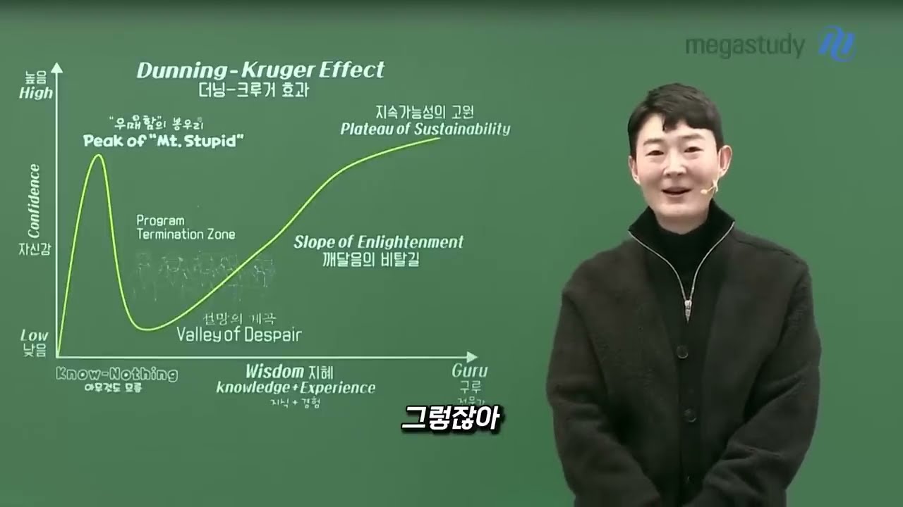[강추 영상] 현우진이 말하는 더닝-크루거 효과