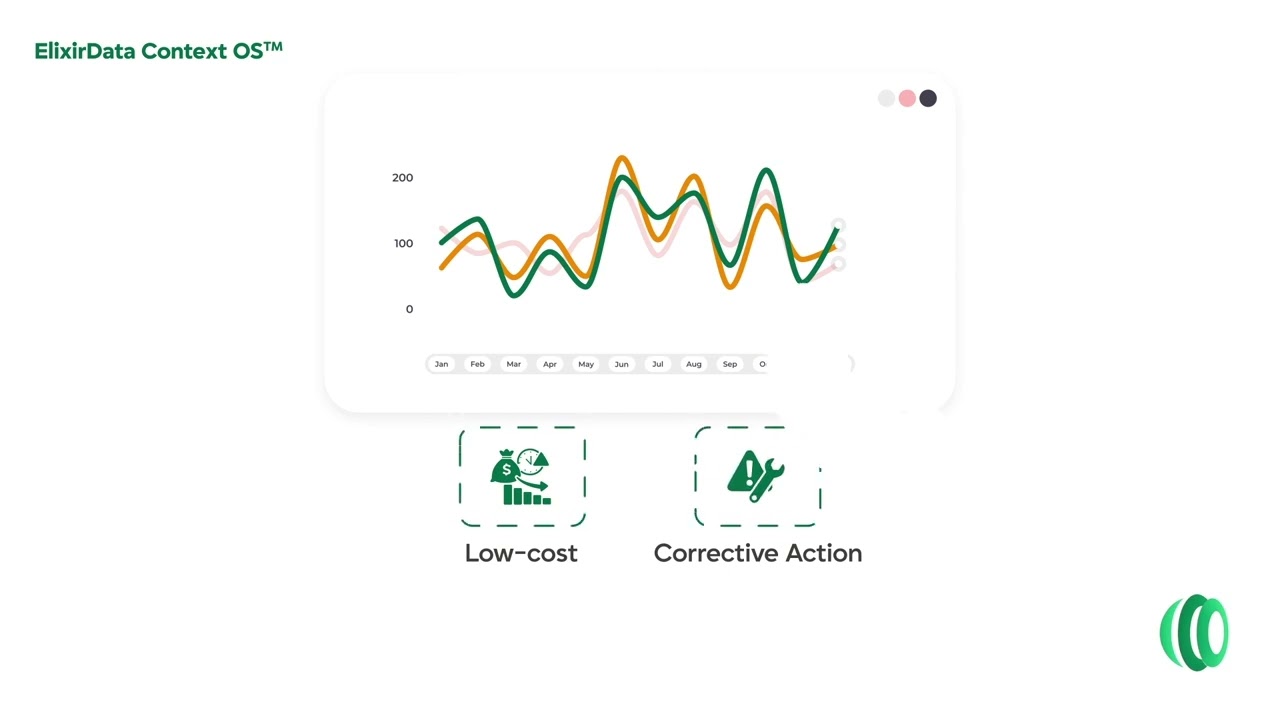 Project & KPI Intelligence with ElixirData Context OS