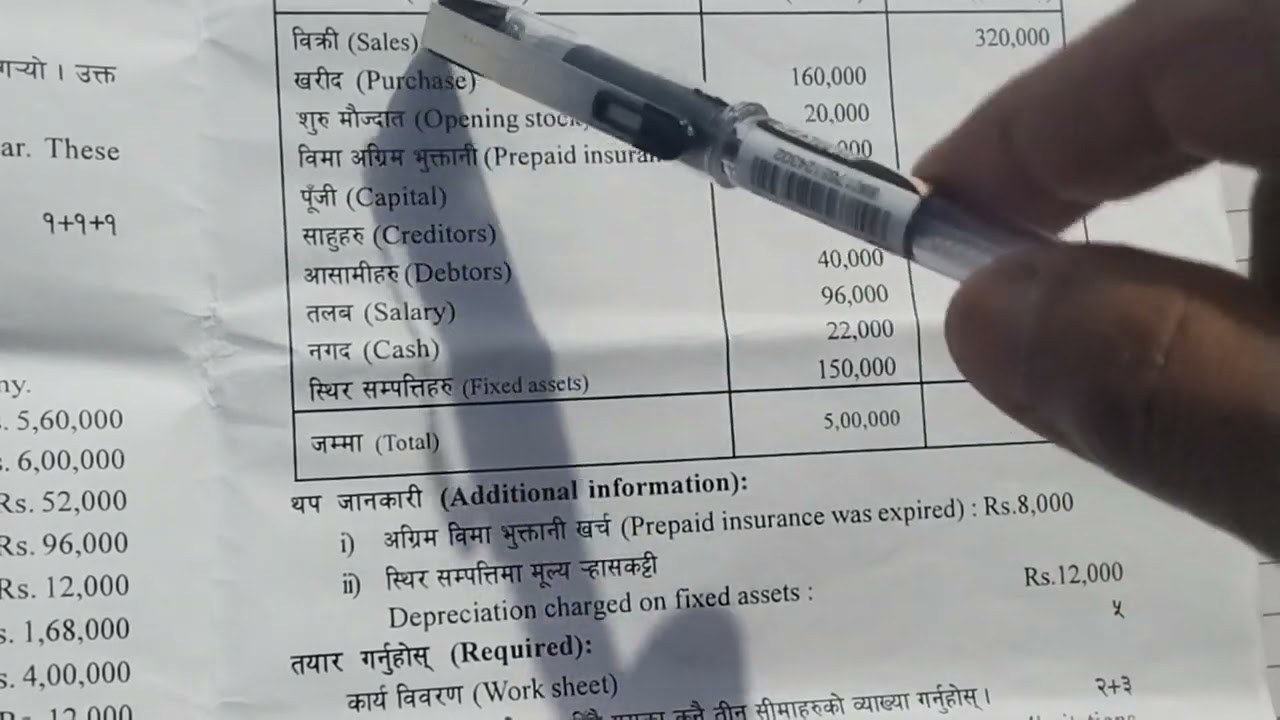NEB Exam 2080 Account Solution Xii   2 nd part
