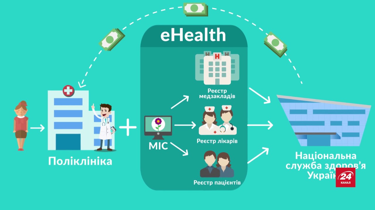 E-Health: як працюватиме електронна медична система
