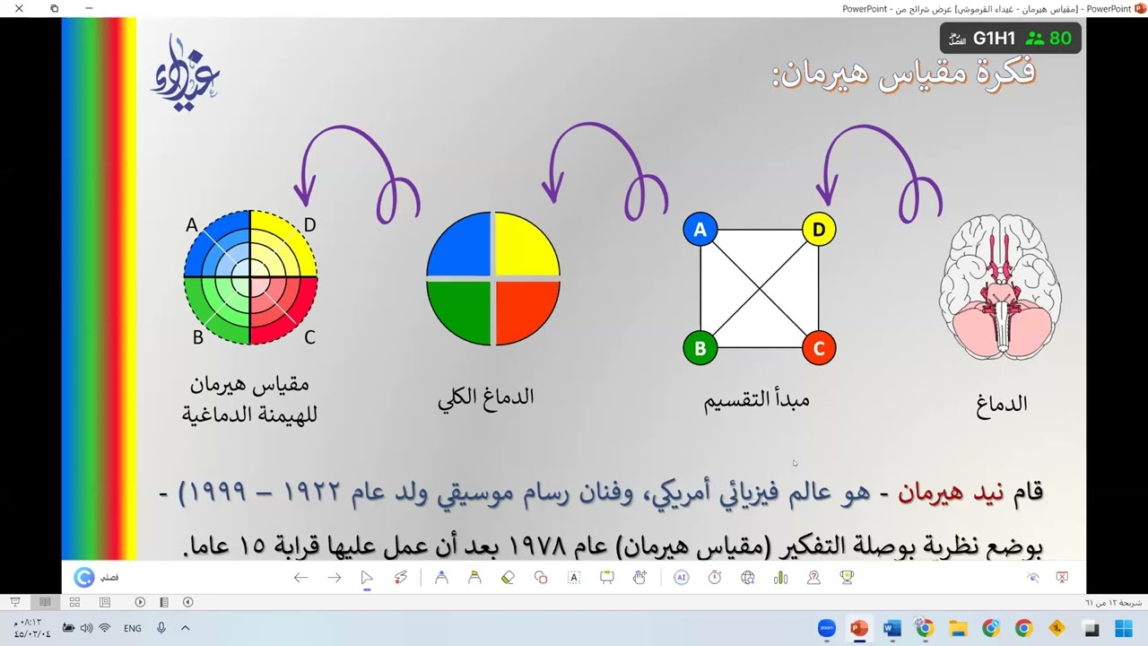 مقياس هيرمان لأنماط التفكير ضمن لقاءات همم القادة