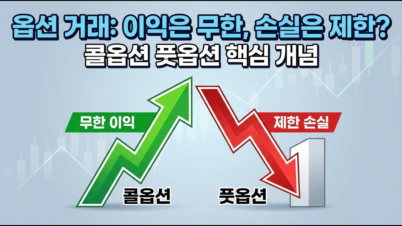옵션 거래 기초: 콜옵션 풋옵션 개념! 이익은 무한, 손실은 제한? 완벽 정리
