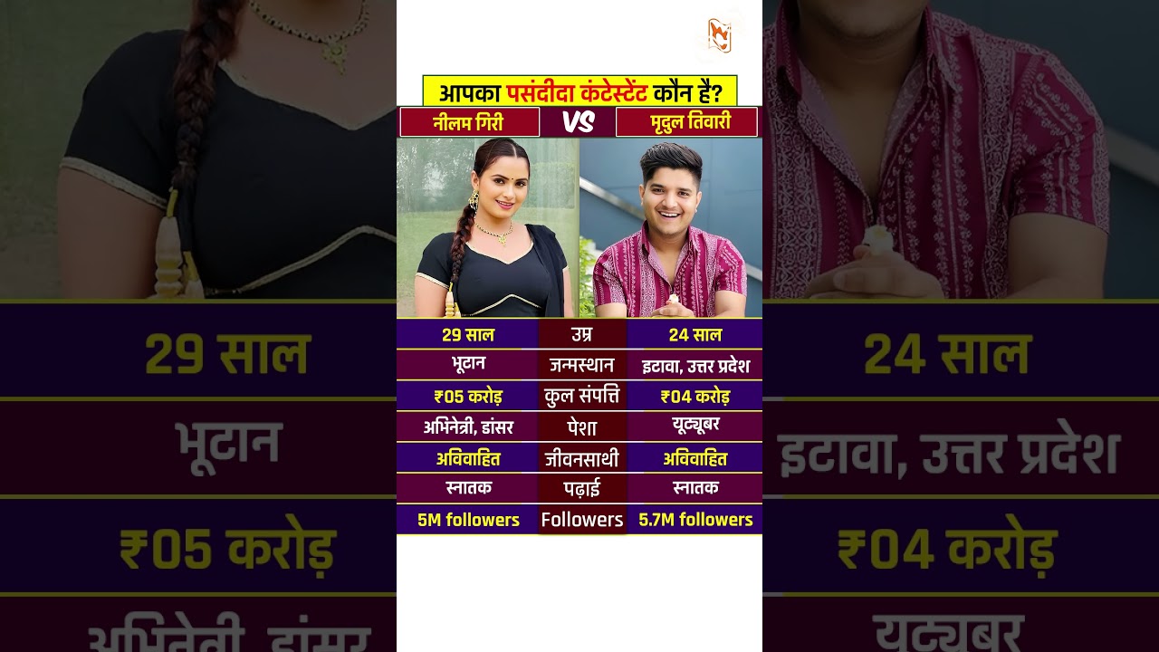 Neelam Giri vs Mridul Tiwari Bigg Boss #neelamgiri #mridultiwari #biggboss #bbhouse #shorts