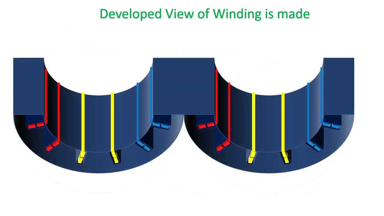 Stator Winding