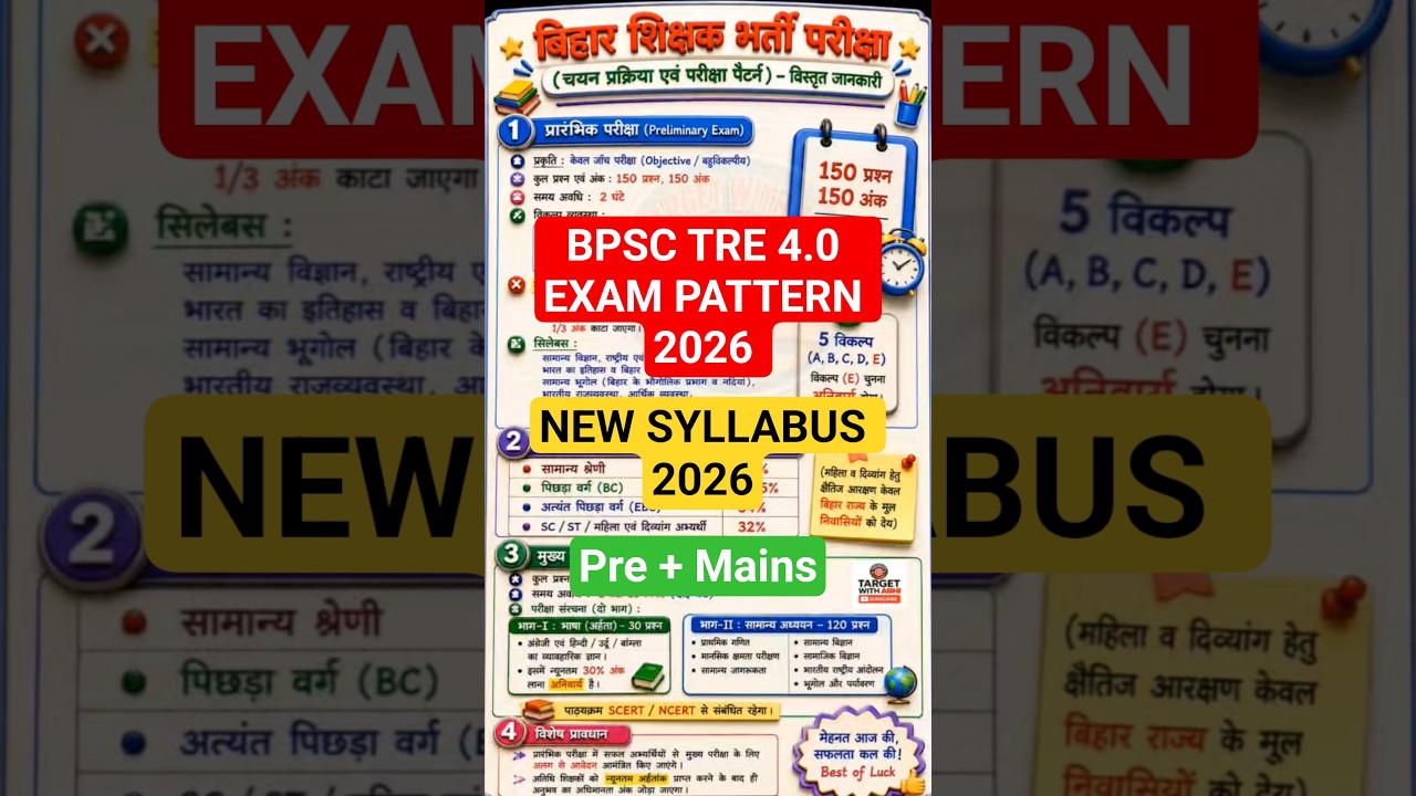 BPSC TRE 4 SYLLABUS | TRE 4 EXAM PATTERN 2026 | BIHAR TEACHER EXAM PATTERN 2026
