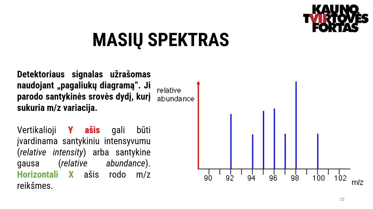 Masių Spektrometrija