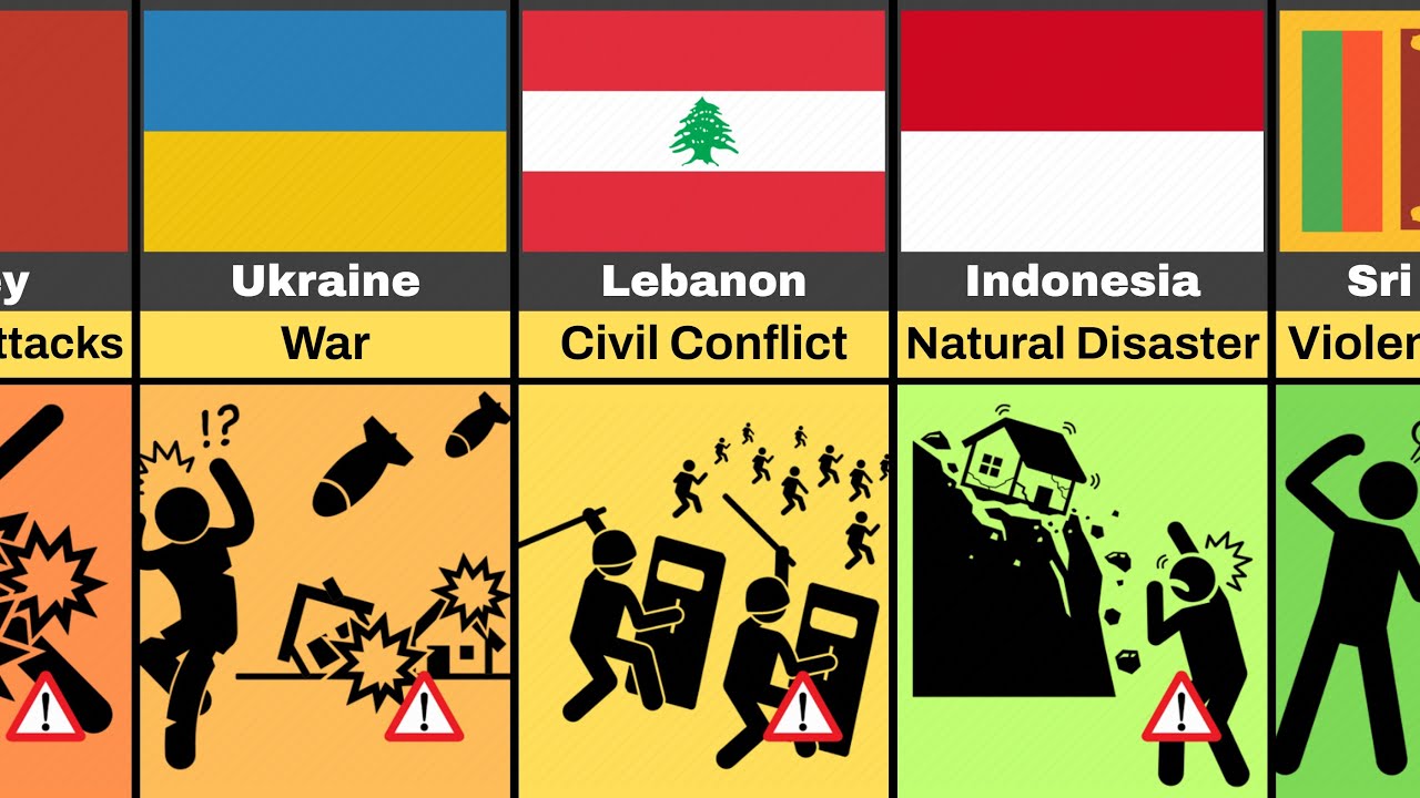 Comparison: Why You Can't Visit These Countries