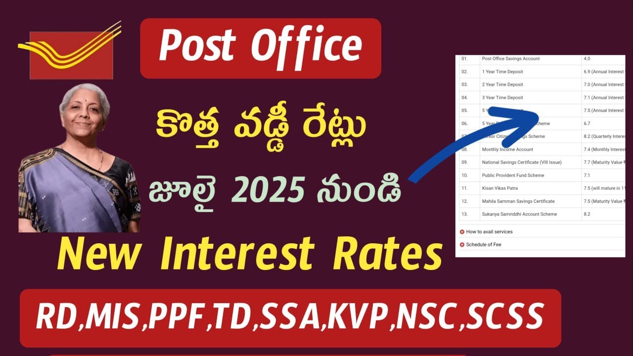 Post office schemes new interest rates/post office mis,ppf,rd,td,ssa,nsc,kvp,scss latest interests