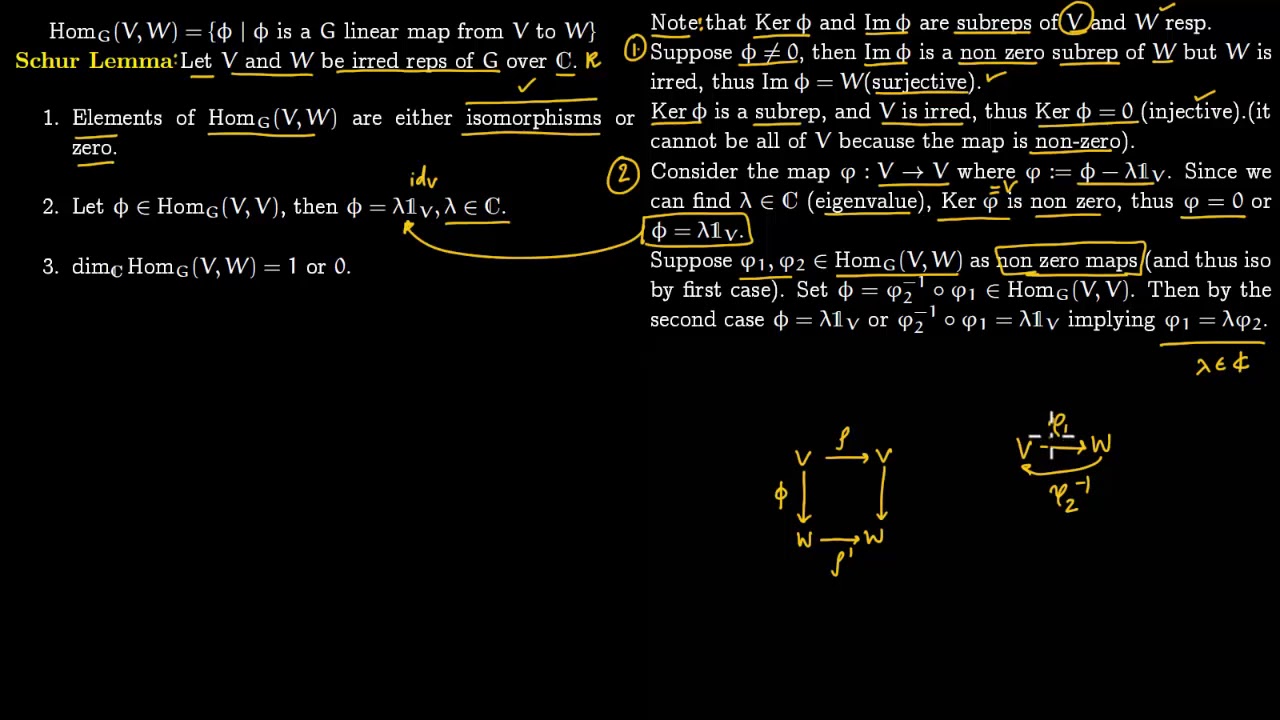 Schur's Lemma