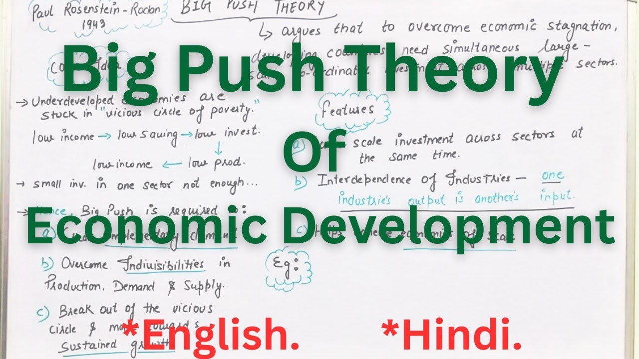Big Push Theory of Economic Development|| By Komal Mam
