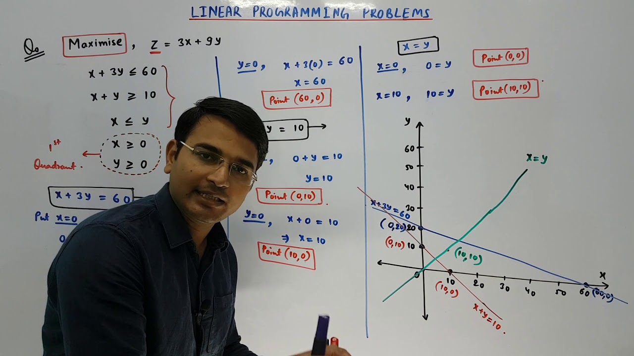 Linear Programming Problems (Part 7)