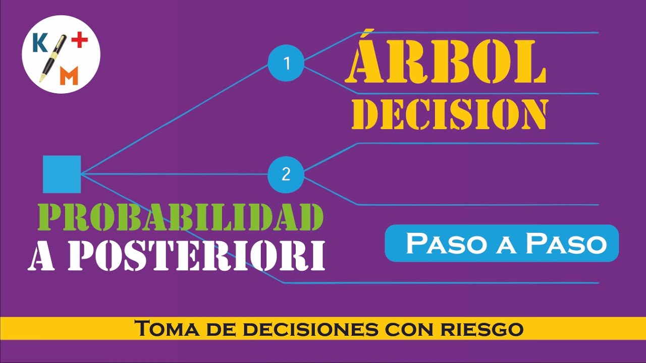 TIP IO - 43. Riesgo -  Árboles de decisión - probabilidad a posteriori. P. 15.4.7. Hillier -9a Ed