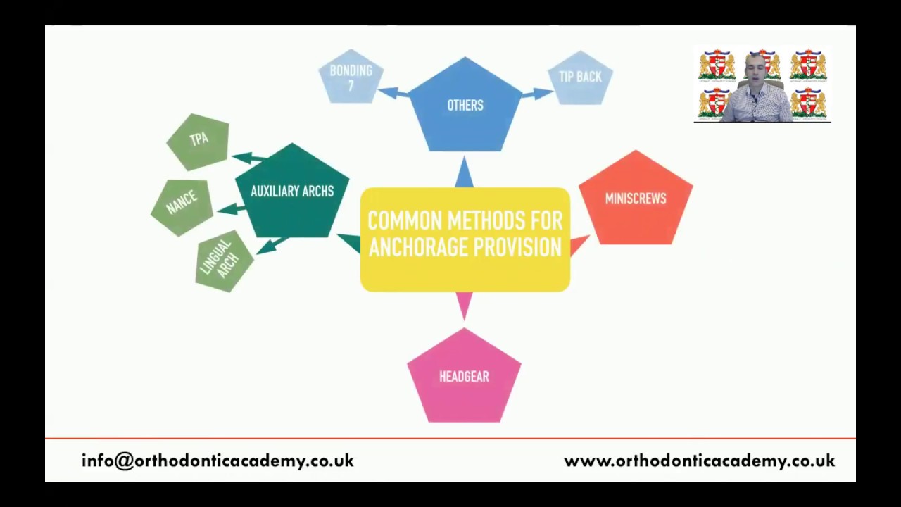 What are the best ways to provide orthodontic anchorage?