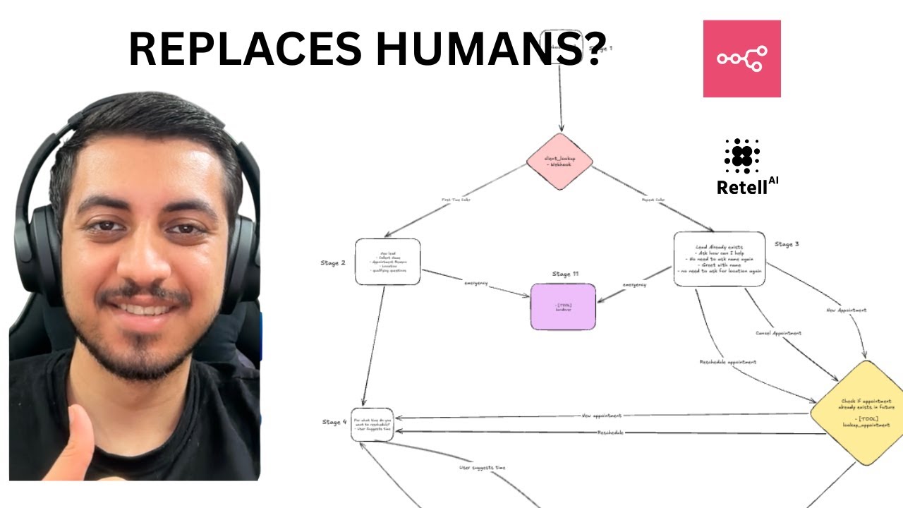 Build a Voice AI Receptionist for Dentists in 30 Mins (Retell AI Tutorial + prompt architecture )