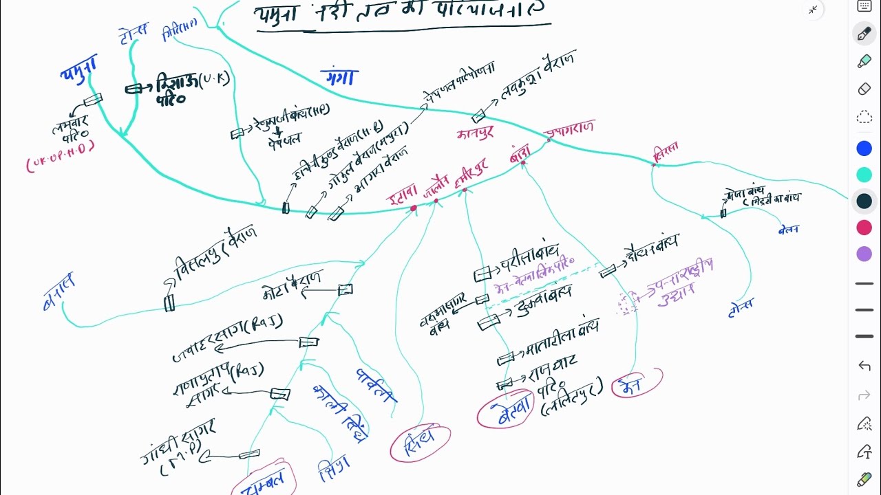 Yamuna nadi tantra pr banai gyi pariyojnaye 