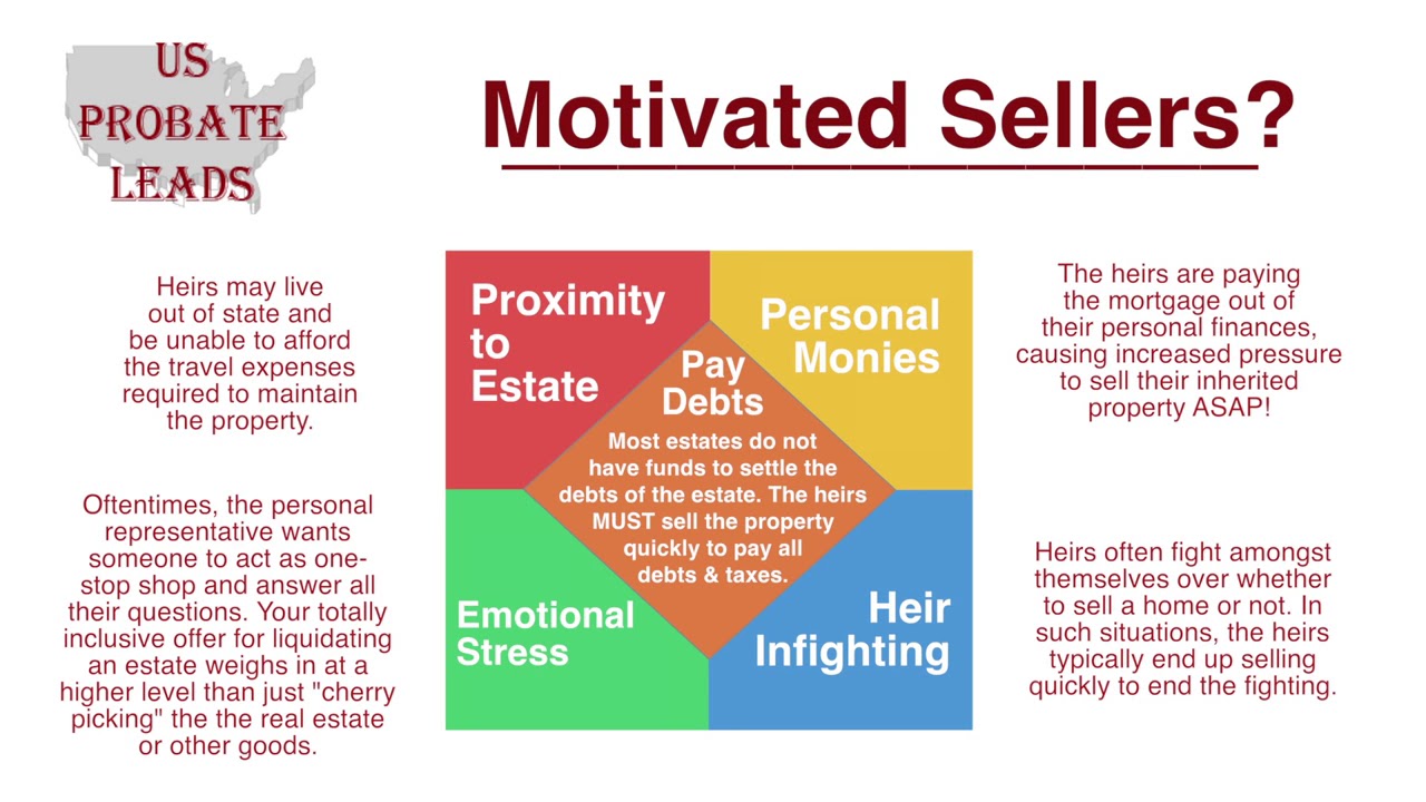 02 Making a Huge Profit in Probate Investing