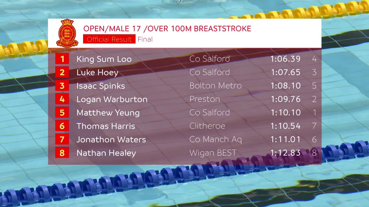2026 Session 12 Lancashire County Swimming Championships