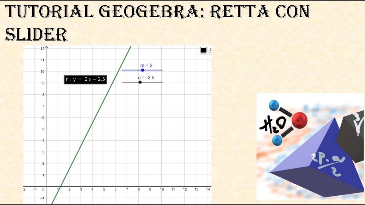 Tutorial GeoGebra: retta con slider per coefficiente angolare e termine noto