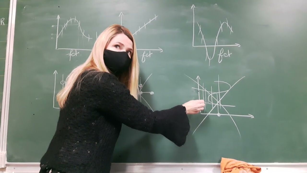Comment reconnaitre le graphique d'une fonction?