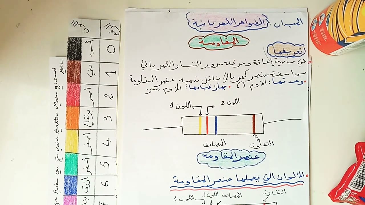 الدرس5:قانون اوم افي دارة  الكهربائية+ (المقاومة) 3متوسط🤔🤯🧐👀
