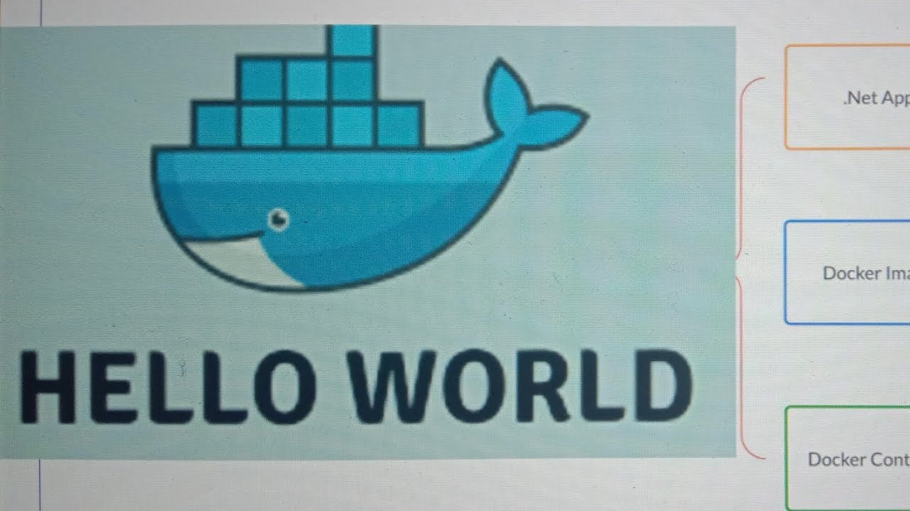 Create DotNet Hello world App deploy and run in Windows Docker Container