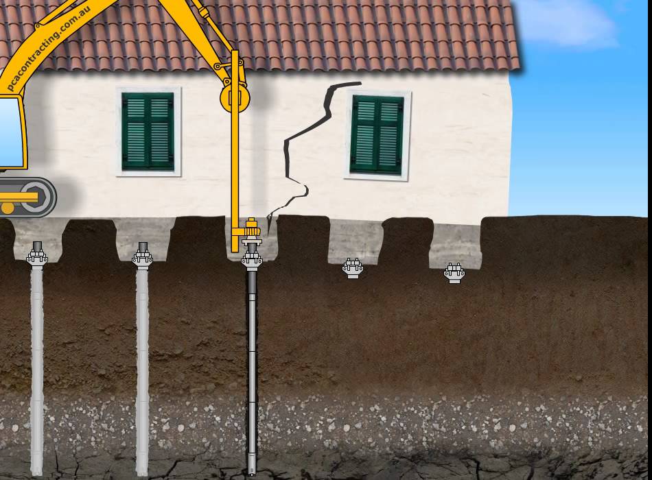 PCA - Under Pinning