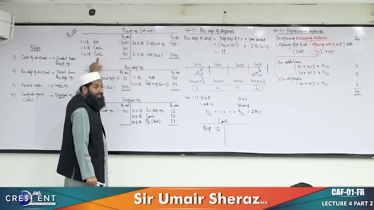 CAF 1 SIR UMAIR SHERAZ LECTURE 4 PART 2