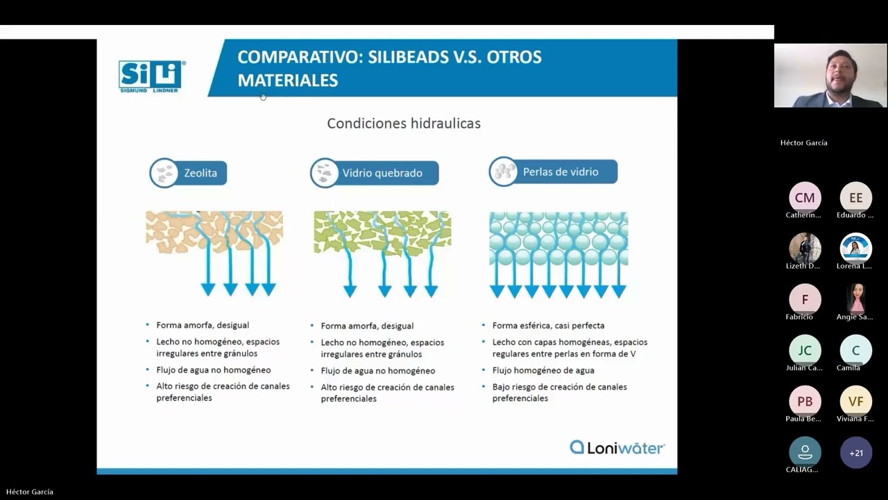 SiLibeads - Perlas filtrantes de vidrio de alto rendimiento (Webinar Génesis IMA & Ecoazur)