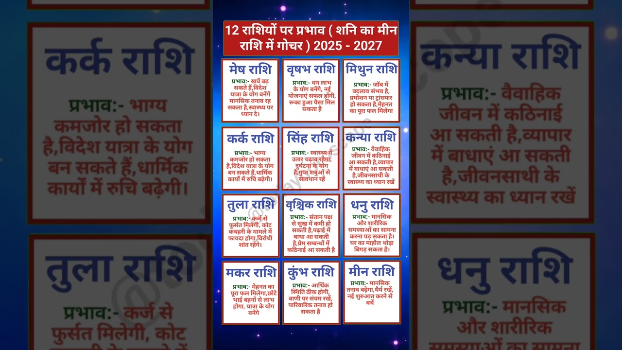 12 राशियों पर होगा असर | today horoscope | daily horoscope | aaj ka rashifal | aaj ka love rashifal