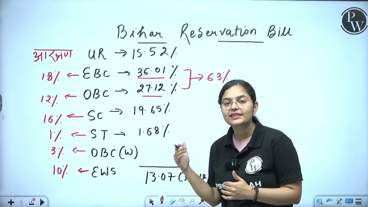बिहार में आरक्षण का प्रस्ताव 🤷&zwj;♂️ | 75% Reservation in Bihar | Bihar News | Nitish Kumar