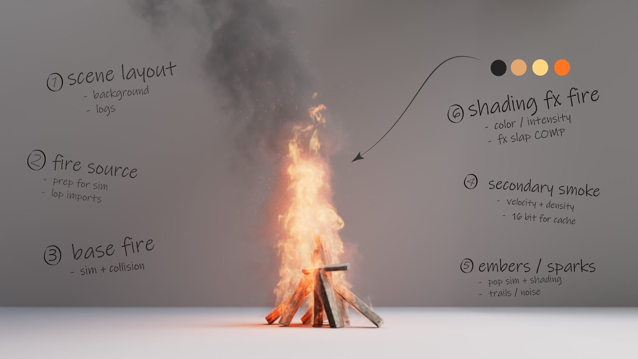 Houdini: a not THAT bad approach to fire