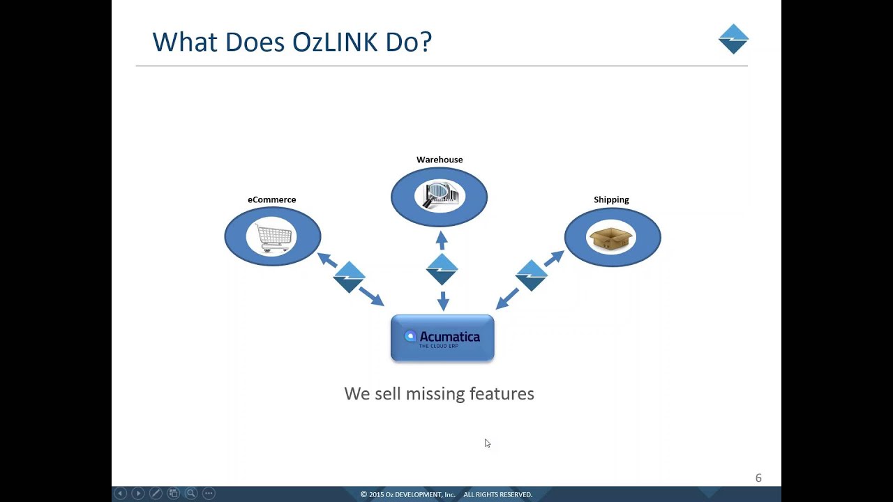 OzLINK Advanced Shipping for Acumatica Webinar