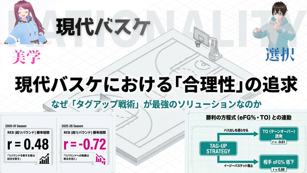 ホントにいいの？リバウンドのタグアップ戦術(AI作成版)