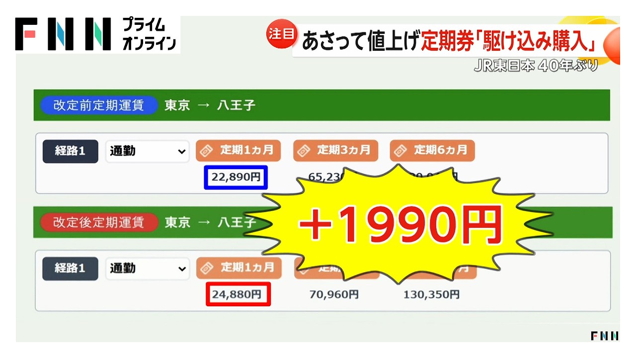 JR東日本が14日から40年ぶり大幅運賃値上げ 山手線は最大50円増、定期券“駆け込み購入”急増 京王線が“3410円割安”の逆転現象も（2026年03月12日）