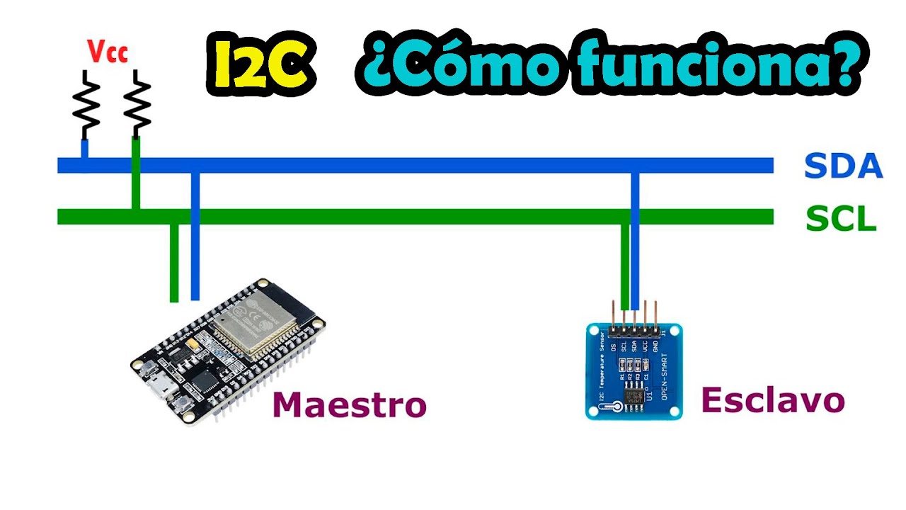 Comunicaci&oacute;n I2C